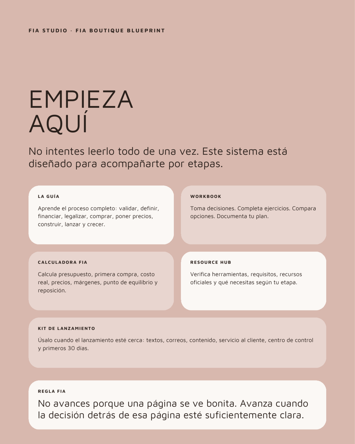 FIA Boutique Blueprint — Crea tu boutique desde cero