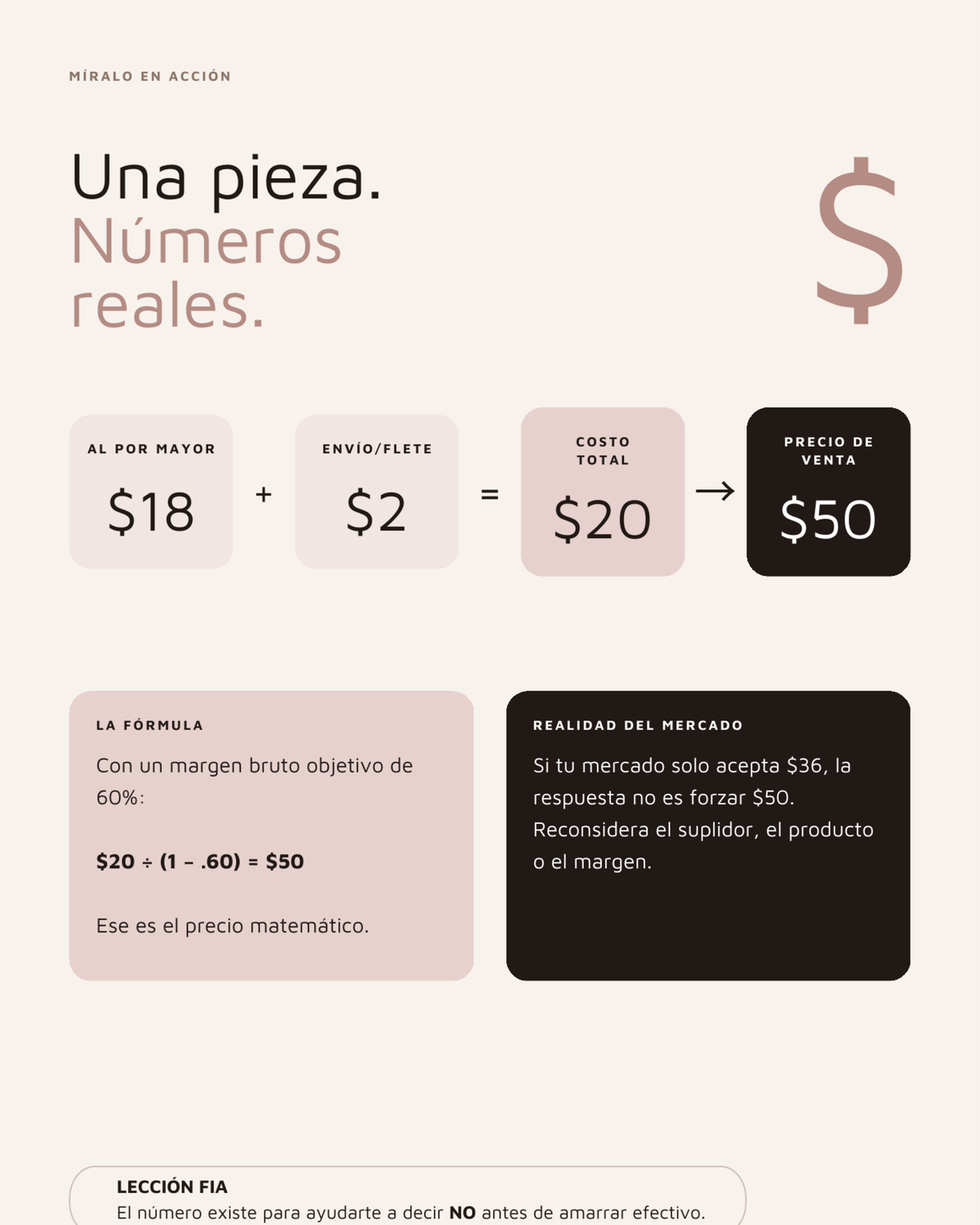 FIA Boutique Blueprint — Crea tu boutique desde cero